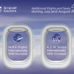 Saudia expands flights by 15 per cent