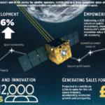Report highlights Astroscale’s pivitol role in UK space industry growth